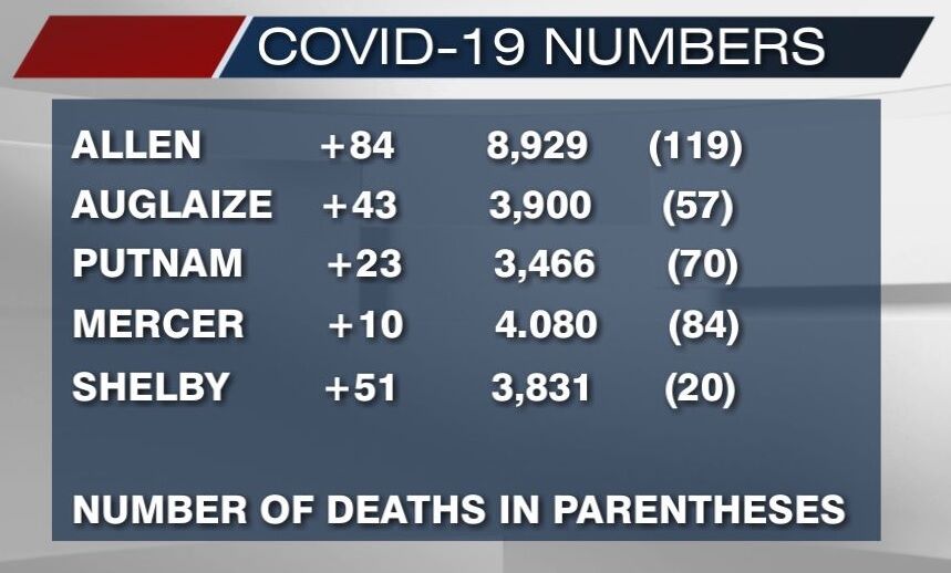 January 8th, 2021 COVID-19 numbers